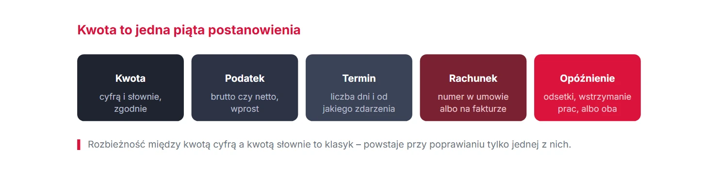 Pięć elementów postanowienia o wynagrodzeniu