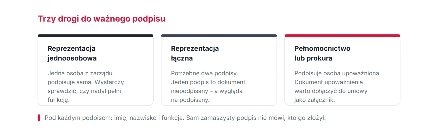 Trzy drogi do ważnego podpisu w imieniu spółki